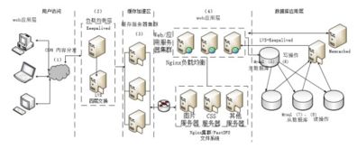 03 軟件系統(tǒng)設(shè)計