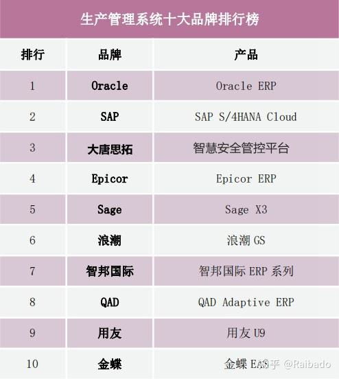 國(guó)內(nèi)有哪些做生產(chǎn)安全管理系統(tǒng)比較大的公司