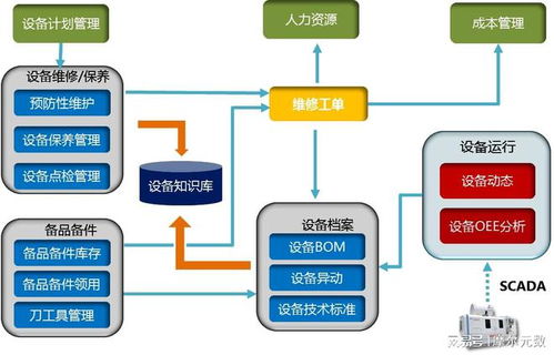 趨勢 mes系統(tǒng)助力食品工廠數(shù)字化轉型升級