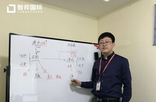 北京中瑞天達簽約智邦國際erp系統,實現企業穩健發展