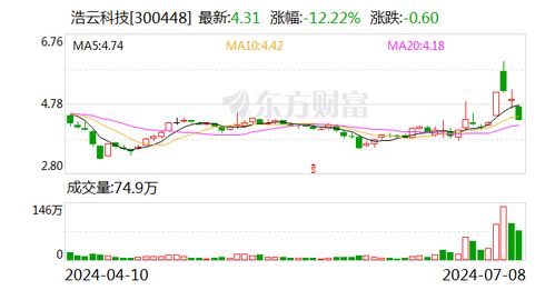 浩云科技 公司和控股子公司冠網(wǎng)科技將深入研究市場需求 積極開發(fā)相關(guān)創(chuàng)新技術(shù)和產(chǎn)品并推進業(yè)務(wù)應(yīng)用
