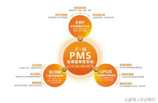 新零售時(shí)代,如何打造一套適合自己的零售技術(shù)系統(tǒng)