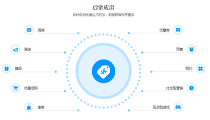 在線商城APP與B2C系統(tǒng)開發(fā) 打造高效便捷的電商解決方案